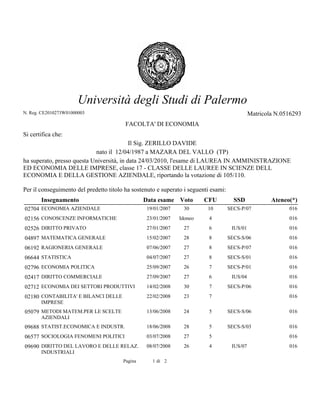 Pagina 1 di 2
Università degli Studi di Palermo
N. Reg. CE2010273W01000003 Matricola N.0516293
FACOLTA' DI ECONOMIA
Si certifica che:
Il Sig. ZERILLO DAVIDE
nato il 12/04/1987 a MAZARA DEL VALLO (TP)
ha superato, presso questa Università, in data 24/03/2010, l'esame di LAUREA IN AMMINISTRAZIONE
ED ECONOMIA DELLE IMPRESE, classe 17 - CLASSE DELLE LAUREE IN SCIENZE DELL
ECONOMIA E DELLA GESTIONE AZIENDALE, riportando la votazione di 105/110.
Per il conseguimento del predetto titolo ha sostenuto e superato i seguenti esami:
Insegnamento Data esame Voto CFU SSD Ateneo(*)
02704 ECONOMIA AZIENDALE 19/01/2007 30 10 SECS-P/07 016
02156 CONOSCENZE INFORMATICHE 23/01/2007 Idoneo 4 016
02526 DIRITTO PRIVATO 27/01/2007 27 6 IUS/01 016
04897 MATEMATICA GENERALE 15/02/2007 28 8 SECS-S/06 016
06192 RAGIONERIA GENERALE 07/06/2007 27 8 SECS-P/07 016
06644 STATISTICA 04/07/2007 27 8 SECS-S/01 016
02796 ECONOMIA POLITICA 25/09/2007 26 7 SECS-P/01 016
02417 DIRITTO COMMERCIALE 27/09/2007 27 6 IUS/04 016
02712 ECONOMIA DEI SETTORI PRODUTTIVI 14/02/2008 30 7 SECS-P/06 016
02180 CONTABILITA' E BILANCI DELLE
IMPRESE
22/02/2008 23 7 016
05079 METODI MATEM.PER LE SCELTE
AZIENDALI
13/06/2008 24 5 SECS-S/06 016
09688 STATIST.ECONOMICA E INDUSTR. 18/06/2008 28 5 SECS-S/03 016
06577 SOCIOLOGIA FENOMENI POLITICI 03/07/2008 27 5 016
09690 DIRITTO DEL LAVORO E DELLE RELAZ.
INDUSTRIALI
08/07/2008 26 4 IUS/07 016
 