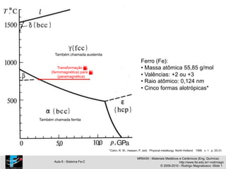Também chamada austenita
Ferro (Fe):
Transformação
(ferromagnética) para
(paramagnética)
Também chamada ferrita
Aula 6 - Sistema Fe-C
• Massa atômica 55,85 g/mol
• Valências: +2 ou +3
• Raio atômico: 0,124 nm
• Cinco formas alotrópicas*
*Cahn, R. W.; Haasen, P. (ed) Physical metallurgy North-Holland 1996 v. 1 p. 20-31.
MR6430 - Materiais Metálicos e Cerâmicos (Eng. Química)
http://www.fei.edu.br/~rodrmagn
© 2009-2010 - Rodrigo Magnabosco -Slide 1
 
