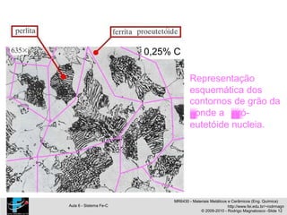 0,25% C
Representação
esquemática dos
contornos de grão da
, onde a pró-
eutetóide nucleia.
MR6430 - Materiais Metálicos e Cerâmicos (Eng. Química)
Aula 6 - Sistema Fe-C http://www.fei.edu.br/~rodrmagn
© 2009-2010 - Rodrigo Magnabosco -Slide 12
 