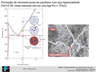 Formação de microestruturas de equilíbrio num aço hipereutetóide
(%C>0,76; neste exemplo tem-se uma liga Fe-1,13%C)
MR6430 - Materiais Metálicos e Cerâmicos (Eng. Química)
Aula 6 - Sistema Fe-C http://www.fei.edu.br/~rodrmagn
© 2009-2010 - Rodrigo Magnabosco -Slide 13
 
