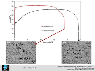 MR6430 - Materiais Metálicos e Cerâmicos (Eng. Química)
Aula 6 - Sistema Fe-C http://www.fei.edu.br/~rodrmagn
© 2009-2010 - Rodrigo Magnabosco -Slide 15
 