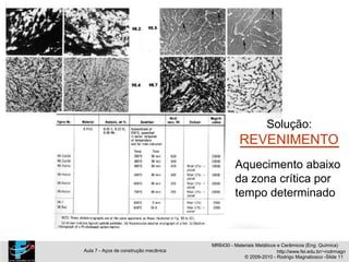 Solução:
REVENIMENTO
Aquecimento abaixo
da zona crítica por
tempo determinado
MR6430 - Materiais Metálicos e Cerâmicos (Eng. Química)
Aula 7 - Aços de construção mecânica http://www.fei.edu.br/~rodrmagn
© 2009-2010 - Rodrigo Magnabosco -Slide 11
 