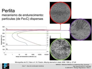 Perlita
mecanismo de endurecimento:
partículas (de Fe3C) dispersas
Micrografias de E.C. Bain e H. W. Paxton. Alloying elements in steel. ASM, 1966, p. 27-40
MR6430 - Materiais Metálicos e Cerâmicos (Eng. Química)
Aula 7 - Aços de construção mecânica http://www.fei.edu.br/~rodrmagn
© 2009-2010 - Rodrigo Magnabosco -Slide 2
 