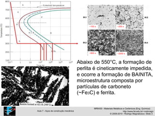 ~100 s ~200 s
~800 s ~2000 s
Abaixo de 550°C, a formação de
perlita é cineticamente impedida,
e ocorre a formação de BAINITA,
microestrutura composta por
partículas de carboneto
(~Fe3C) e ferrita.
MR6430 - Materiais Metálicos e Cerâmicos (Eng. Química)
Aula 7 - Aços de construção mecânica http://www.fei.edu.br/~rodrmagn
© 2009-2010 - Rodrigo Magnabosco -Slide 3
 