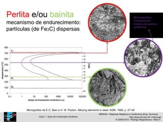 Perlita e/ou bainita
mecanismo de endurecimento:
partículas (de Fe3C) dispersas
Microestrutura
composta por
mistura de bainita e
perlita fina
Micrografias de E.C. Bain e H. W. Paxton. Alloying elements in steel. ASM, 1966, p. 27-40
MR6430 - Materiais Metálicos e Cerâmicos (Eng. Química)
Aula 7 - Aços de construção mecânica http://www.fei.edu.br/~rodrmagn
© 2009-2010 - Rodrigo Magnabosco -Slide 4
 