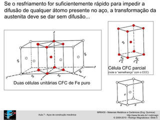 Se o resfriamento for suficientemente rápido para impedir a
difusão de qualquer átomo presente no aço, a transformação da
austenita deve se dar sem difusão...
Célula CFC parcial
(note a “semelhança” com o CCC)
Duas células unitárias CFC de Fe puro
MR6430 - Materiais Metálicos e Cerâmicos (Eng. Química)
Aula 7 - Aços de construção mecânica http://www.fei.edu.br/~rodrmagn
© 2009-2010 - Rodrigo Magnabosco -Slide 5
 