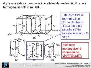 A presença de carbono nos interstícios da austenita dificulta a
formação da estrutura CCC...
Esta estrutura é
Tetragonal de
Corpo Centrado
(TCC) e é uma
solução sólida
supersaturada de C
no Fe
Esta fase
metaestável é
chamada de
MARTENSITA
MR6430 - Materiais Metálicos e Cerâmicos (Eng. Química)
Aula 7 - Aços de construção mecânica http://www.fei.edu.br/~rodrmagn
© 2009-2010 - Rodrigo Magnabosco -Slide 6
 