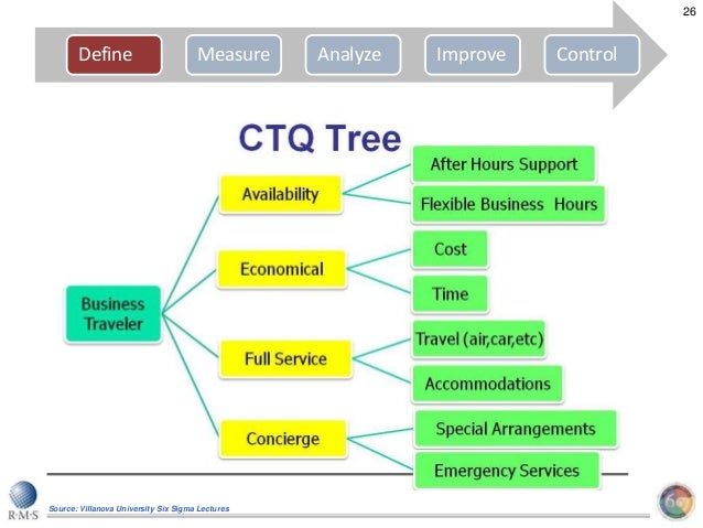 rms six sigma training 2010 final 26 638
