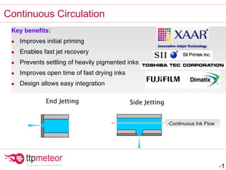 Key benefits:
 Improves initial priming
 Enables fast jet recovery
 Prevents settling of heavily pigmented inks
 Improves open time of fast drying inks
 Design allows easy integration
Continuous Circulation
-1
End Jetting Side Jetting
-Continuous Ink Flow
 