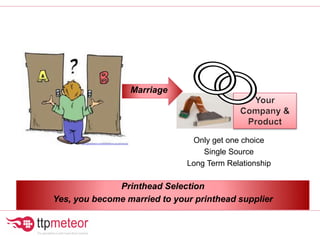 Printhead Selection
Yes, you become married to your printhead supplier
Marriage
Only get one choice
Single Source
Long Term Relationship
 