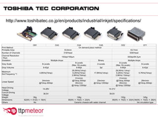 CB1 CA3 CA4 CA5 CE2 CF1
Print Method On demand piezo method
Printable Area 53.6mm 53.7mm
Number of Channels 318/Head 636/Head
Channel Resolution
/ Pitch
150dpi/169μm 300dpi/84.5μm
Gradation Mulitple drops Binary Mulitple drops
Grey Scale 8-Levels
8-Levels
(Max 16-Levels)
2-Levels
8-Levels
(Max 16-Levels)
8-Levels
Drop Vokume 6-42pl 6-90pl 3pl 6-90pl 6-42pl
Maximum
Dot Frequency *1
4.8KHz(7drop)
28.0KHz(1drop)
6.2KHz(7drop)
2.8KHz(15drop)
17.9KHz(1drop)
28.0KHz（1drop）
6.2KHz（7drop）
2.8KHz（15drop）
5.7KHz(7drop)
Linear Speed
24m/min
@7drop,300dpi
31m/min
@7drop,300dpi
35m/min
@1drop,1200dpi
23m/min
@1drop,1200dpi
31m/min
@7drop,300dpi
35m/min
@1drop,1200dpi
29m/min
@7drop,300dpi
Head Driving
Voltage
14-28V 14-31V
Curcuit Driving
Voltage
36.5V 39.0V
Weight 30g 136g 152g 145g
Dimensions 62(W) × 61(D) × 18(H) 85(W) × 70(D) × 23(H) 85(W) × 74(D) × 33(H) 94(W) × 73(D) × 26(H)
Others No Ceramic chassis with water channel Ink circulation type
http://www.toshibatec.co.jp/en/products/industrial/inkjet/specifications/
 