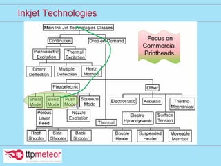 Inkjet Technologies
Focus on
Commercial
Printheads
 