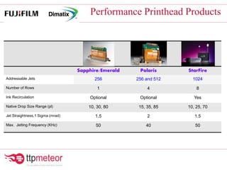 Performance Printhead Products
Sapphire/Emerald Polaris StarFire
Addressable Jets 256 256 and 512 1024
Number of Rows 1 4 8
Ink Recirculation Optional Optional Yes
Native Drop Size Range (pl) 10, 30, 80 15, 35, 85 10, 25, 70
Jet Straightness,1 Sigma (mrad) 1.5 2 1.5
Max. Jetting Frequency (KHz) 50 40 50
 