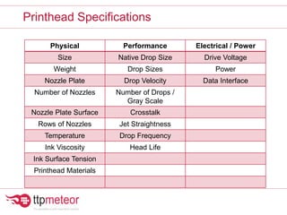 Physical Performance Electrical / Power
Size Native Drop Size Drive Voltage
Weight Drop Sizes Power
Nozzle Plate Drop Velocity Data Interface
Number of Nozzles Number of Drops /
Gray Scale
Nozzle Plate Surface Crosstalk
Rows of Nozzles Jet Straightness
Temperature Drop Frequency
Ink Viscosity Head Life
Ink Surface Tension
Printhead Materials
Printhead Specifications
 