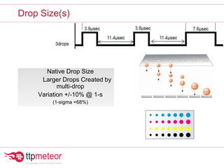 Drop Size(s)
Native Drop Size
Larger Drops Created by
multi-drop
Variation +/-10% @ 1-s
(1-sigma =68%)
 