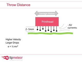 Throw Distance
-Printhead
2-5mm
-Carriage Motion
-Air
currents
Higher Velocity
Larger Drops
e = ½ mv2
 