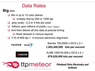 Data Rates
Big data
 Min 4 up to 12 color planes
 multiply that by 600 or 1200 dpi
 gray scale - 2,3 or 4 bits per pixel
 billions upon billions of pixels (“stars”, Sagan)
 And then deliver all this data at precise timing
 Head skewed in various layouts
 1/10 of 600 dpi = 4 microns electronic alignment
Printhead Drive Electronics and
Software
Samba 100,0000 x 5312 x 2 =
1,062,400,000 bits per second
KJ4B-1200 64,000 x 5312 x 2 =
679,936,000 bits per second
 