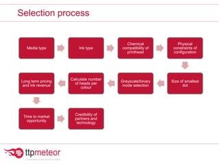 Media type Ink type
Chemical
compatibility of
printhead
Physical
constraints of
configuration
Size of smallest
dot
Greyscale/binary
mode selection
Calculate number
of heads per
colour
Long term pricing
and ink revenue
Time to market
opportunity
Credibility of
partners and
technology
Selection process
 