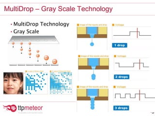 MultiDrop – Gray Scale Technology
-9
• MultiDrop Technology
• Gray Scale
 