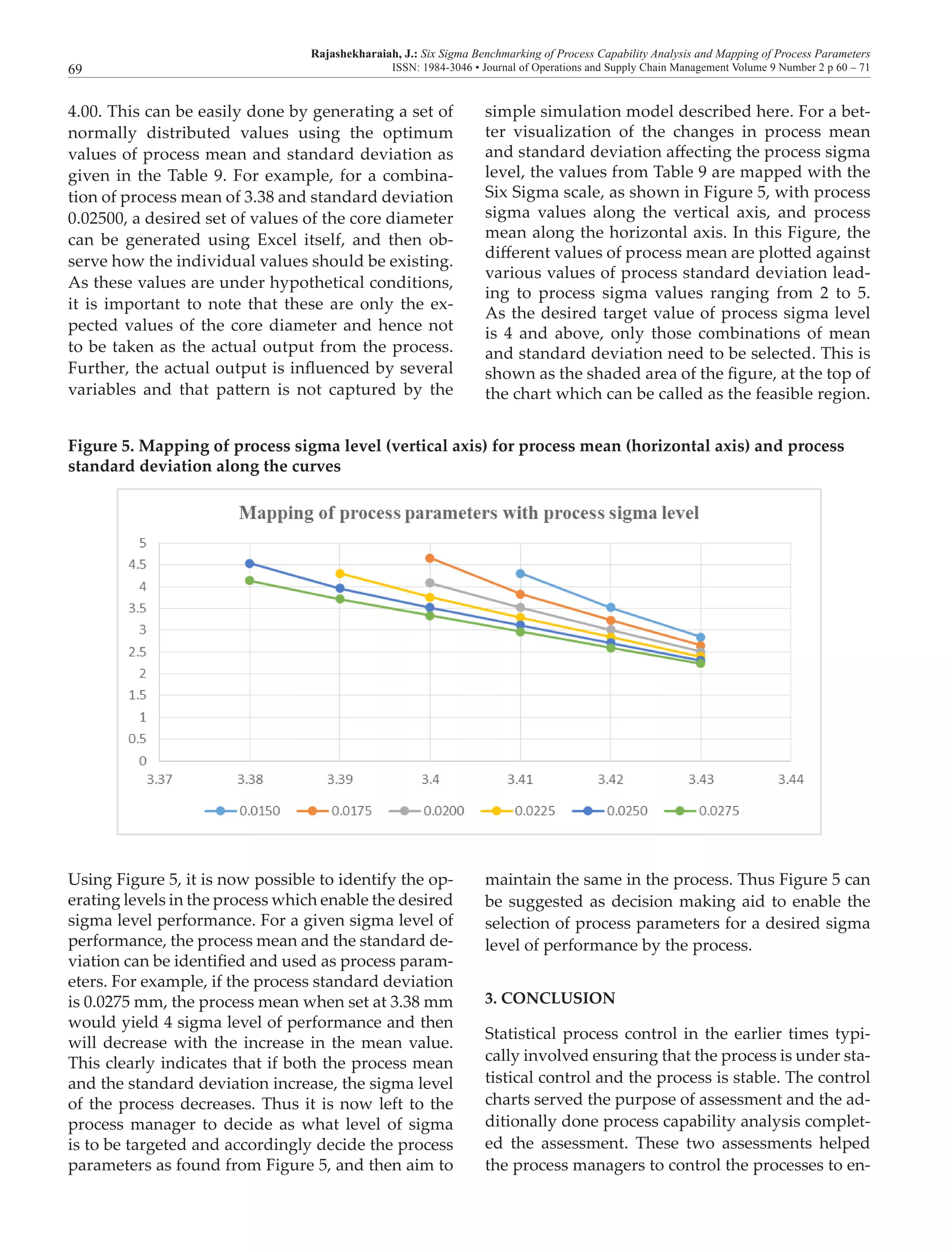 Rajashekharaiah, J.: Six Sigma Benchmarking of Process Capability Analysis and Mapping of Process Parameters
ISSN: 1984-3046 • Journal of Operations and Supply Chain Management Volume 9 Number 2 p 60 – 7169
4.00. This can be easily done by generating a set of
normally distributed values using the optimum
values of process mean and standard deviation as
given in the Table 9. For example, for a combina-
tion of process mean of 3.38 and standard deviation
0.02500, a desired set of values of the core diameter
can be generated using Excel itself, and then ob-
serve how the individual values should be existing.
As these values are under hypothetical conditions,
it is important to note that these are only the ex-
pected values of the core diameter and hence not
to be taken as the actual output from the process.
Further, the actual output is influenced by several
variables and that pattern is not captured by the
simple simulation model described here. For a bet-
ter visualization of the changes in process mean
and standard deviation affecting the process sigma
level, the values from Table 9 are mapped with the
Six Sigma scale, as shown in Figure 5, with process
sigma values along the vertical axis, and process
mean along the horizontal axis. In this Figure, the
different values of process mean are plotted against
various values of process standard deviation lead-
ing to process sigma values ranging from 2 to 5.
As the desired target value of process sigma level
is 4 and above, only those combinations of mean
and standard deviation need to be selected. This is
shown as the shaded area of the figure, at the top of
the chart which can be called as the feasible region.
Figure 5. Mapping of process sigma level (vertical axis) for process mean (horizontal axis) and process
standard deviation along the curves
Using Figure 5, it is now possible to identify the op-
erating levels in the process which enable the desired
sigma level performance. For a given sigma level of
performance, the process mean and the standard de-
viation can be identified and used as process param-
eters. For example, if the process standard deviation
is 0.0275 mm, the process mean when set at 3.38 mm
would yield 4 sigma level of performance and then
will decrease with the increase in the mean value.
This clearly indicates that if both the process mean
and the standard deviation increase, the sigma level
of the process decreases. Thus it is now left to the
process manager to decide as what level of sigma
is to be targeted and accordingly decide the process
parameters as found from Figure 5, and then aim to
maintain the same in the process. Thus Figure 5 can
be suggested as decision making aid to enable the
selection of process parameters for a desired sigma
level of performance by the process.
3. CONCLUSION
Statistical process control in the earlier times typi-
cally involved ensuring that the process is under sta-
tistical control and the process is stable. The control
charts served the purpose of assessment and the ad-
ditionally done process capability analysis complet-
ed the assessment. These two assessments helped
the process managers to control the processes to en-
 