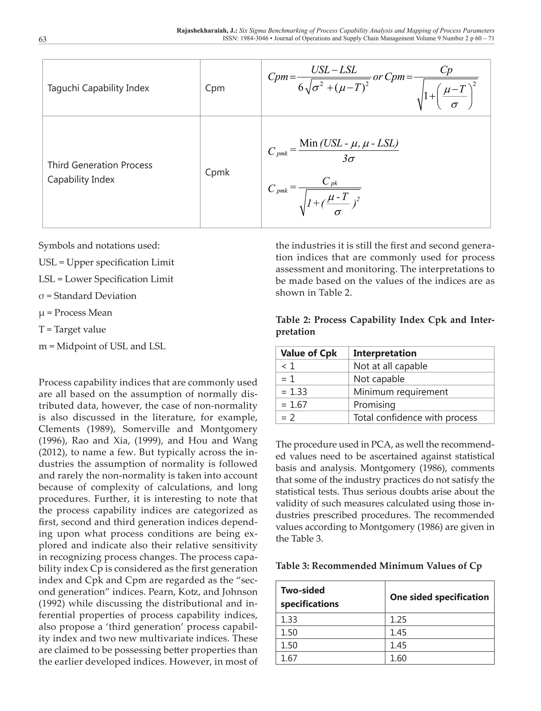 Rajashekharaiah, J.: Six Sigma Benchmarking of Process Capability Analysis and Mapping of Process Parameters
ISSN: 1984-3046 • Journal of Operations and Supply Chain Management Volume 9 Number 2 p 60 – 7163
Taguchi Capability Index Cpm
2 2 2
6 ( )
1
USL LSL Cp
Cpm or Cpm
T Tσ µ µ
σ
−
= =
+ − − 
+ 
 
Third Generation Process
Capability Index
Cpmk
Min
pmk
(USL - , - LSL)
=C
3
µ µ
σ
pk
pmk
2
C
=C
-T
1+( )
µ
σ
Symbols and notations used:
USL = Upper specification Limit
LSL = Lower Specification Limit
σ = Standard Deviation
μ = Process Mean
T = Target value
m = Midpoint of USL and LSL
Process capability indices that are commonly used
are all based on the assumption of normally dis-
tributed data, however, the case of non-normality
is also discussed in the literature, for example,
Clements (1989), Somerville and Montgomery
(1996), Rao and Xia, (1999), and Hou and Wang
(2012), to name a few. But typically across the in-
dustries the assumption of normality is followed
and rarely the non-normality is taken into account
because of complexity of calculations, and long
procedures. Further, it is interesting to note that
the process capability indices are categorized as
first, second and third generation indices depend-
ing upon what process conditions are being ex-
plored and indicate also their relative sensitivity
in recognizing process changes. The process capa-
bility index Cp is considered as the first generation
index and Cpk and Cpm are regarded as the “sec-
ond generation” indices. Pearn, Kotz, and Johnson
(1992) while discussing the distributional and in-
ferential properties of process capability indices,
also propose a ‘third generation’ process capabil-
ity index and two new multivariate indices. These
are claimed to be possessing better properties than
the earlier developed indices. However, in most of
the industries it is still the first and second genera-
tion indices that are commonly used for process
assessment and monitoring. The interpretations to
be made based on the values of the indices are as
shown in Table 2.
Table 2: Process Capability Index Cpk and Inter-
pretation
Value of Cpk Interpretation
< 1 Not at all capable
= 1 Not capable
= 1.33 Minimum requirement
= 1.67 Promising
= 2 Total confidence with process
The procedure used in PCA, as well the recommend-
ed values need to be ascertained against statistical
basis and analysis. Montgomery (1986), comments
that some of the industry practices do not satisfy the
statistical tests. Thus serious doubts arise about the
validity of such measures calculated using those in-
dustries prescribed procedures. The recommended
values according to Montgomery (1986) are given in
the Table 3.
Table 3: Recommended Minimum Values of Cp
Two-sided
specifications
One sided specification
1.33 1.25
1.50 1.45
1.50 1.45
1.67 1.60
 
