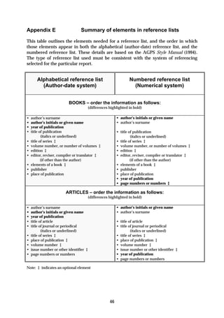 Appendix E                       Summary of elements in reference lists

This table outlines the elements needed for a reference list, and the order in which
those elements appear in both the alphabetical (author-date) reference list, and the
numbered reference list. These details are based on the AGPS Style Manual (1994).
The type of reference list used must be consistent with the system of referencing
selected for the particular report.


       Alphabetical reference list                                Numbered reference list
         (Author-date system)                                       (Numerical system)


                          BOOKS – order the information as follows:
                                         (differences highlighted in bold)

•   author’s surname                                       • author’s initials or given name
•   author’s initials or given name                        • author’s surname
•   year of publication
•   title of publication                                   • title of publication
           (italics or underlined)                                  (italics or underlined)
•   title of series ‡                                      • title of series ‡
•   volume number, or number of volumes ‡                  • volume number, or number of volumes ‡
•   edition ‡                                              • edition ‡
•   editor, reviser, compiler or translator ‡              • editor, reviser, compiler or translator ‡
           (if other than the author)                               (if other than the author)
•   elements of a book ‡                                   • elements of a book ‡
•   publisher                                              • publisher
•   place of publication                                   • place of publication
                                                           • year of publication
                                                           • page numbers or numbers ‡

                        ARTICLES – order the information as follows:
                                         (differences highlighted in bold)

•   author’s surname                                       • author’s initials or given name
•   author’s initials or given name                        • author’s surname
•   year of publication
•   title of article                                       • title of article
•   title of journal or periodical                         • title of journal or periodical
           (italics or underlined)                                  (italics or underlined)
•   title of series ‡                                      • title of series ‡
•   place of publication ‡                                 • place of publication ‡
•   volume number ‡                                        • volume number ‡
•   issue number or other identifier ‡                     • issue number or other identifier ‡
•   page numbers or numbers                                • year of publication
                                                           • page numbers or numbers

Note: ‡ indicates an optional element




                                                      46
 