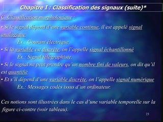 23
Chapitre I : Classification des signaux (suite)*
C. Classification morphologique :
• Si le signal dépend d’une variable...