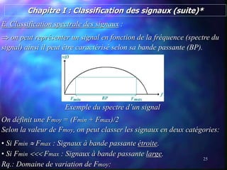 25
Chapitre I : Classification des signaux (suite)*
E. Classification spectrale des signaux :
 on peut représenter un sig...