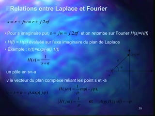 38
Relations entre Laplace et Fourier
f
j
r
jw
r
s 
2
.




• Pour s imaginaire pur, et on retombe sur Fourier H(s)=...