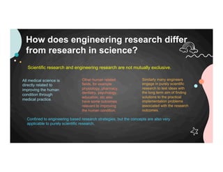 How does engineering research differ
from research in science?
All medical science is
directly related to
improving the human
condition through
medical practice.
Other human related
fields, for example
physiology, pharmacy,
dentistry, psychology,
education, etc also
have some outcomes
relevant to improving
the human condition.
Similarly many engineers
engage in purely scientific
research to test ideas with
the long term aim of finding
solutions to the practical
implementation problems
associated with the research
outcomes.
Scientific research and engineering research are not mutually exclusive.
Confined to engineering based research strategies, but the concepts are also very
applicable to purely scientific research.
 