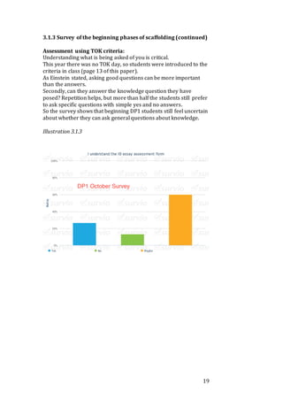 19
3.1.3 Survey of the beginning phases of scaffolding (continued)
Assessment using TOK criteria:
Understanding what is being asked of you is critical.
This year there was no TOK day, so students were introduced to the
criteria in class (page 13 of this paper).
As Einstein stated, asking good questions can be more important
than the answers.
Secondly, can they answer the knowledge question they have
posed? Repetition helps, but more than half the students still prefer
to ask specific questions with simple yes and no answers.
So the survey shows that beginning DP1 students still feel uncertain
about whether they can ask general questions about knowledge.
Illustration 3.1.3
 