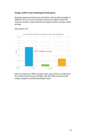 21
Design of DP1 in the modeling the field phase
Backing up general statements and claims with specific examples is
difficult; yet, as can be seen below, almost two-thirds of the DP1
students say they understand how to apply real-life examples when
writing.
Illustration 3.1.5
After learning basic TOK concepts at the start of DP1, two-thirds of
the students have become familiar with the TOK framework and
using examples to justify knowledge claims.
 