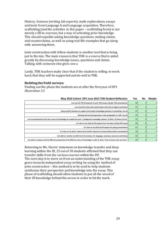 24
History, Sciences (writing lab reports), math explorations, essays
and texts from Language A and Language acquisition. Therefore,
scaffolding (and the activities in this paper – scaffolding form) is not
merely a fill-in exercise, but a way of activating prior knowledge.
This should expedite asking knowledge questions, making claims,
and counterclaims, as well as using real-life examples that go along
with answering them.
Joint construction with fellow students is another tool that is being
put in the mix. The main reason is that TOK is a course that is aided
greatly by discussing knowledge issues, questions and claims.
Talking with someone else gives one a
Lastly, TOK teachers make clear that if the student is willing to work
hard, that they will be supported and do well in TOK.
Building the Field surveys:
Finding out the phase the students are at after the first year of DP1
Illustration 3.3
Returning to Ms. Harris‘ statement on knowledge transfer and deep
learning within the IB, 25 out of 30 students affirmed that they can
transfer skills from the various courses within the DP.
The next step is to move on from an understanding of the TOK essay
genre towards independent essay writing by using the method of
joint construction – this method is to be used to help students
synthesize their perspective and knowledge into the essay. This
phase of scaffolding should allow students to put all the wood of
their IB knowledge behind the arrow in order to hit the mark.
May 2016 Cohort: DP1 June 2015 TOK Student Reflection Yes No Maybe
I can use the TOK framework to write TOK essays and give TOK presentations 26 1 2
I can reconcile claims and counterclaims and come to logical conclusions 27 1 1
Using real-life situations to support and analyze knowledge questions is something I can do 27 0 2
Planning and structuring essays in clear paragraphs is a skill I can do 22 2 5
I can use perspectives from the 4 areas of knowledge we studied this year: 1) indigenous knowledge systems, 2) ethics, 3) history, 4) arts 22 4 3
It is clear to me what the IB expects from me when writing TOK essays 20 6 3
It is clear to me what the IB expects for giving presentations 21 5 3
It is clear to me what I need to do to further improve my essay writing and/or presentations 16 9 4
I am able to transfer my skills from the sciences, EE, languages, economy, visual arts and history 25 1 4
I am able to compare and link different perspectives from different areas of knowledge in order to show "how we know what we know" 23 2 4
 