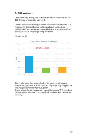 32
5.2 TOK framework
Critical thinking ability, and use of analysis of examples within the
TOK framework, was also surveyed.
Can the students analyze specific real-life examples within the TOK
framework? It means finding out the goals and implications,
methods, language conventions, and, historical conventions, of the
particular area of knowledge being examined.
Illustration 5.2
The results mean that up to a third of the students still needed
support and guidance to make sure that they have fully analyzed the
knowledge question in their TOK essay.
So the role of the teacher remains, even till the end of DP2, to affirm
to the students whether or not they have used the TOK framework
properly.
 