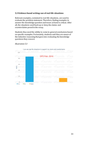 33
5.3 Evidence based writing: use of real-life situations
Relevant examples, contained in real-life situations, are used to
evaluate the problem statement. Therefore, finding examples to
answer the knowledge question and issues at hand is critical. After
all, the situations used back up or deny the claims and
counterclaims posed in the essay.
Students thus need the ability to come to general conclusions based
on specific examples. Fortunately, students said they are aware of
the inductive reasoning that goes into evaluating the knowledge
questions they concoct.
Illustration 5.3
 