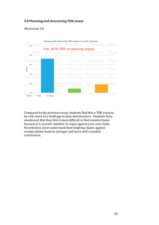 38
5.8 Planning and structuring TOK essays
Illustration 5.8
Compared to the previous essay, students find that a TOK essay to
be a bit more of a challenge to plan and structure. Students have
mentioned that they find it most difficult to find counterclaims
because it is counter-intuitive to argue against your own claim.
Nonetheless, most understand that weighing claims against
counterclaims leads to stronger and more well-rounded
conclusions.
 