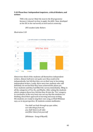 40
5.10 Phase four: Independent inquirers, critical thinkers, and
writers
TOK is the course I liked the most in the IB programme
because it showed me how to apply the skills I have developed
at the ISG in the real world, at work and at university.
DP2 student Lieke Rolvers
Illustration 5.10
Almost two-third of the students call themselves independent
writers. Almost half were not quite sure they could write
independently, but felt that they are on their way to becoming
independent writers. Lastly, there were two students who still
definitely do not feel that they have achieved this phase yet.
Four students said they had filled the survey immediately, filling in
all the categories of Yes, No, and Maybe. After asking the students
which category these four felt that they fit into the ‘Yes’ category.
In conclusion, at the very least one can say that the students are
thinking about their approach to learning and essay writing.
ISG students are ready to sing their own song, as Walt Whitman
says, as in my perspective, IB students contain multitudes:
You shall not look through my eyes either,
nor take things from me,
you shall listen to all sides
and filter them from yourself
(Whitman - Song of Myself)
 