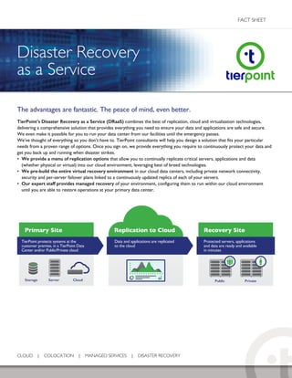 FACT SHEET
The advantages are fantastic. The peace of mind, even better.
TierPoint’s Disaster Recovery as a Service (DRaaS) combines the best of replication, cloud and virtualization technologies,
delivering a comprehensive solution that provides everything you need to ensure your data and applications are safe and secure.
We even make it possible for you to run your data center from our facilities until the emergency passes.
We’ve thought of everything so you don’t have to. TierPoint consultants will help you design a solution that fits your particular
needs from a proven range of options. Once you sign on, we provide everything you require to continuously protect your data and
get you back up and running when disaster strikes.
• We provide a menu of replication options that allow you to continually replicate critical servers, applications and data
(whether physical or virtual) into our cloud environment, leveraging best of breed technologies.
• We pre-build the entire virtual recovery environment in our cloud data centers, including private network connectivity,
security and per-server failover plans linked to a continuously updated replica of each of your servers.
• Our expert staff provides managed recovery of your environment, configuring them to run within our cloud environment
until you are able to restore operations at your primary data center.
Disaster Recovery
as a Service
CLOUD | COLOCATION | MANAGED SERVICES | DISASTER RECOVERY
Replication to Cloud Recovery Site
PrivatePublic
Primary Site
TierPoint protects systems at the
customer premise, in a TierPoint Data
Center and/or Public/Private cloud
Server CloudStorage
Protected servers, applications
and data are ready and available
in minutes
Data and applications are replicated
to the cloud
 