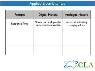 Applied Electricity Two

  Feature             Digital Meters           Analogue Meters

                   Slower than analogue due    Better at indicating
Response Time       to electronic conversion    changing values.
 