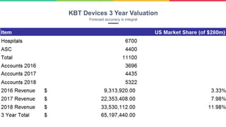 KBT Devices 3 Year Valuation
Forecast accuracy is integral
 
