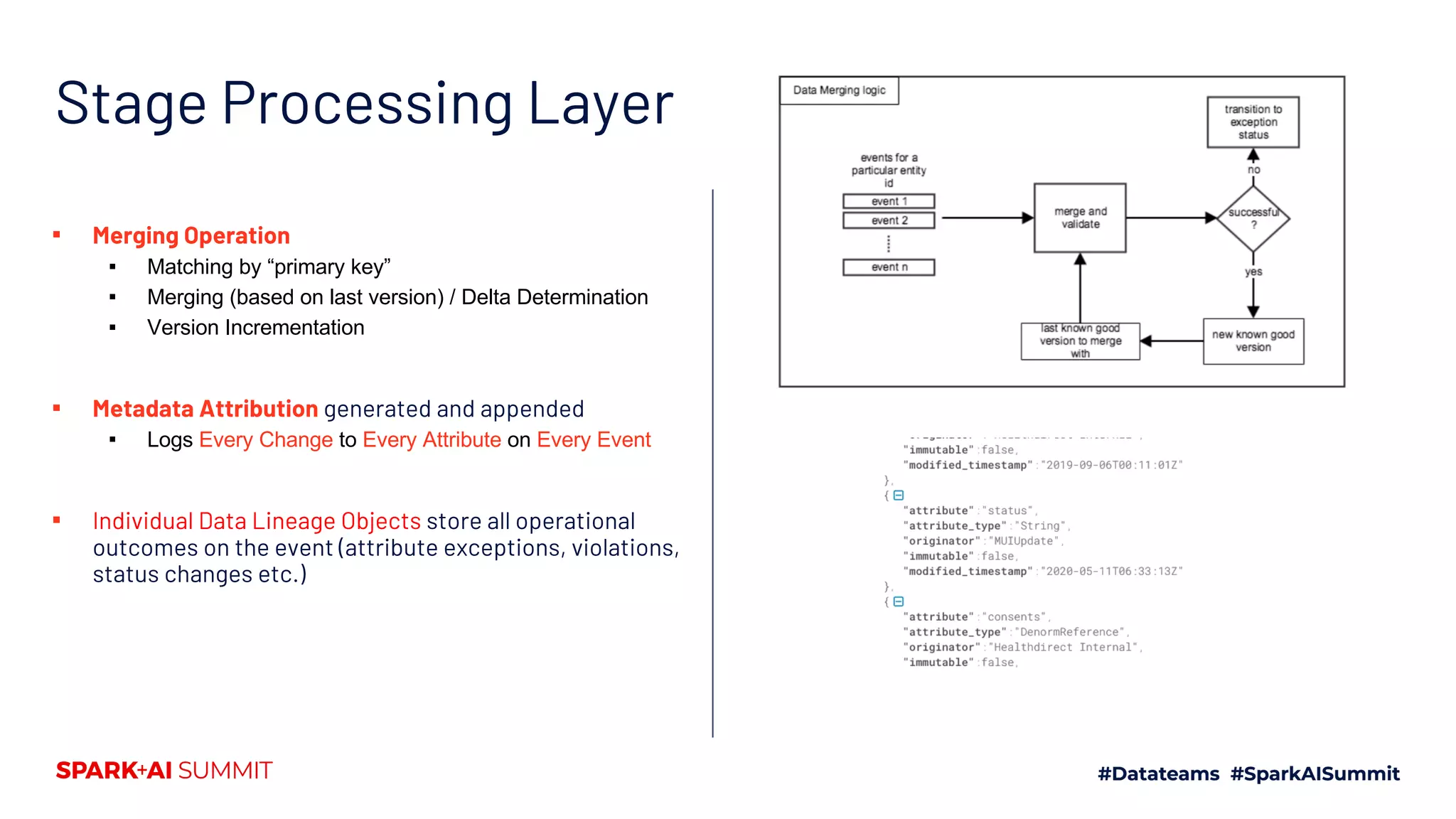 Stage Processing Layer
▪ Merging Operation
▪ Matching by “primary key”
▪ Merging (based on last version) / Delta Determination
▪ Version Incrementation
▪ Metadata Attribution generated and appended
▪ Logs Every Change to Every Attribute on Every Event
▪ Individual Data Lineage Objects store all operational
outcomes on the event (attribute exceptions, violations,
status changes etc.)
 