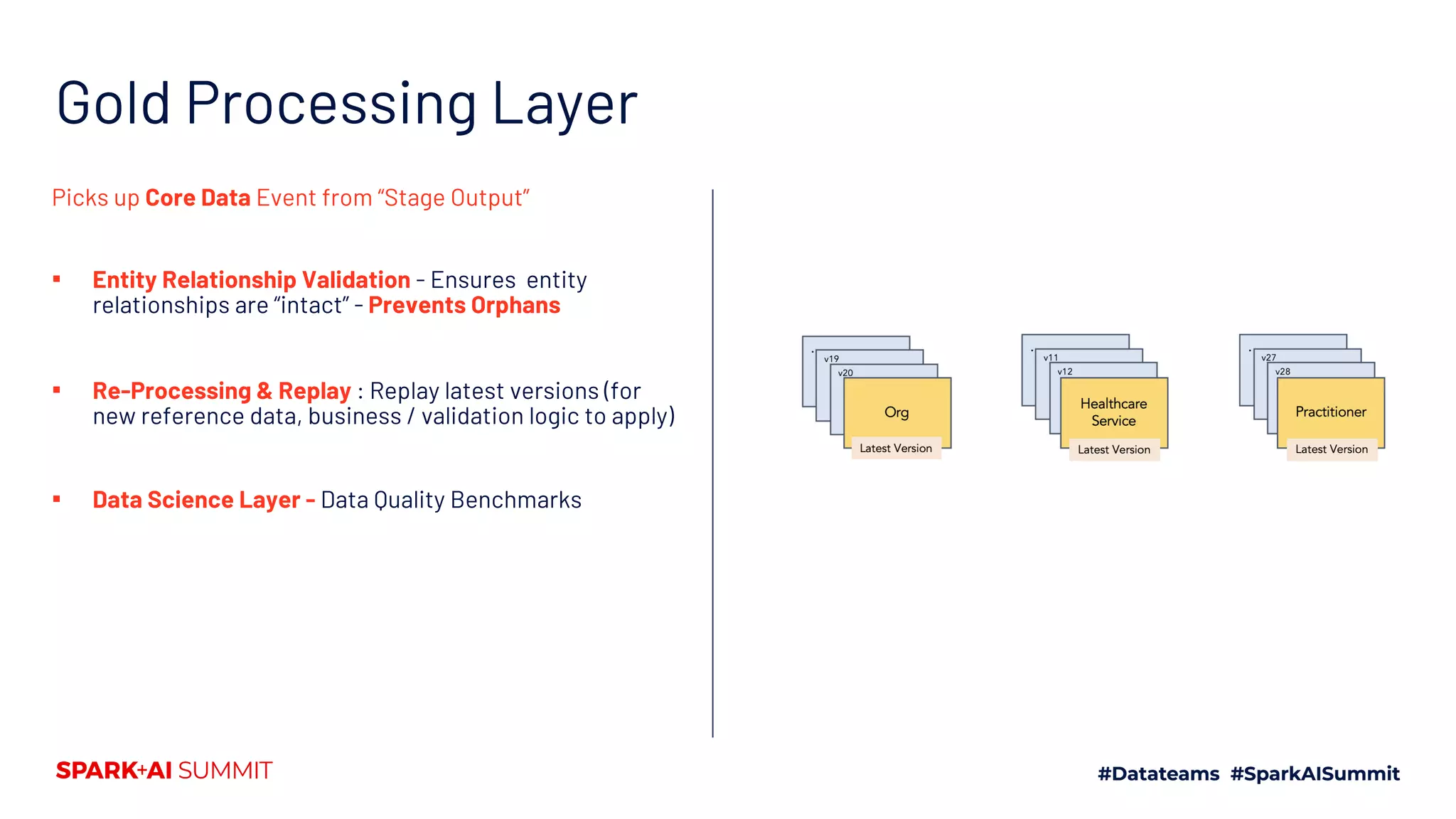 Gold Processing Layer
Picks up Core Data Event from “Stage Output”
▪ Entity Relationship Validation - Ensures entity
relationships are “intact” - Prevents Orphans
▪ Re-Processing & Replay : Replay latest versions (for
new reference data, business / validation logic to apply)
▪ Data Science Layer - Data Quality Benchmarks
 