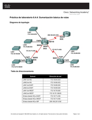 Práctica de laboratorio 6.4.4: Sumarización básica de rutas

Diagrama de topología




 Tabla de direccionamiento

                                          Subred                                   Dirección de red

                           LAN1 de HQ                                                172.16.64.0/23
                           LAN2 de HQ                                                172.16.66.0/23
                           LAN1 de EAST                                              172.16.68.0/24
                           LAN2 de EAST                                              172.16.69.0/24
                           LAN1 de WEST                                              172.16.70.0/25
                           LAN2 de WEST                                            172.16.70.128/25
                           Enlace desde HQ a EAST                                    172.16.71.4/30
                           Enlace desde HQ a WEST                                    172.16.71.0/30
                           Enlace desde HQ a ISP                                   209.165.201.0/30




 All contents are Copyright © 1992-2009 Cisco Systems, Inc. All rights reserved. This document is Cisco public information.   Página 1 de 4
 