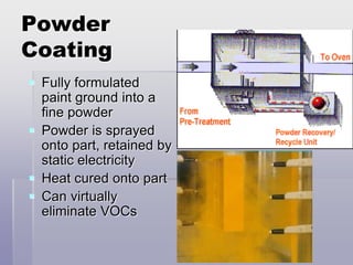 Surface Treatments for ... | PDF