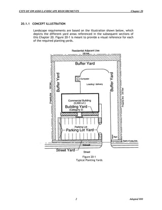New Landscape Code 2011 - FINAL DRAFT2 | PDF