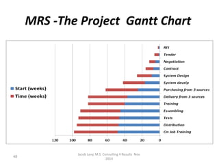 MRS -The Project Gantt Chart
Jacob Levy, M.S Consulting 4 Results Nov.
2014
48
 