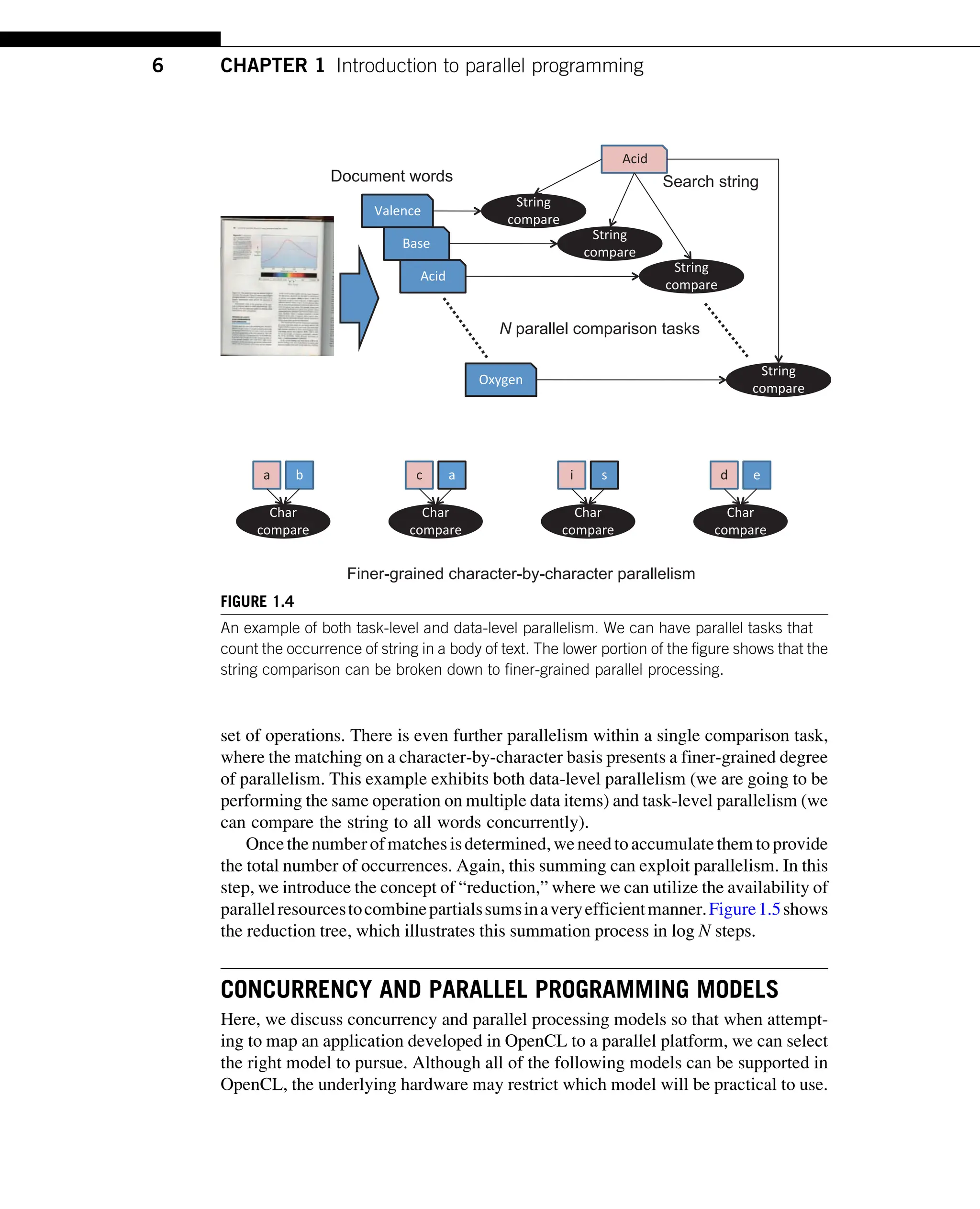 set of operations. There is even further parallelism within a single comparison task,
where the matching on a character-by-character basis presents a finer-grained degree
of parallelism. This example exhibits both data-level parallelism (we are going to be
performing the same operation on multiple data items) and task-level parallelism (we
can compare the string to all words concurrently).
Oncethenumberofmatchesisdetermined, weneedto accumulatethem toprovide
the total number of occurrences. Again, this summing can exploit parallelism. In this
step, we introduce the concept of “reduction,” where we can utilize the availability of
parallelresourcestocombinepartialssumsinaveryefficientmanner.Figure1.5shows
the reduction tree, which illustrates this summation process in log N steps.
CONCURRENCY AND PARALLEL PROGRAMMING MODELS
Here, we discuss concurrency and parallel processing models so that when attempt-
ing to map an application developed in OpenCL to a parallel platform, we can select
the right model to pursue. Although all of the following models can be supported in
OpenCL, the underlying hardware may restrict which model will be practical to use.
N parallel comparison tasks
Finer-grained character-by-character parallelism
Search string
Document words
Valence
Base
Acid
Acid
String
compare
String
compare
String
compare
String
compare
Oxygen
Char
compare
Char
compare
Char
compare
Char
compare
a b c a i s d e
FIGURE 1.4
An example of both task-level and data-level parallelism. We can have parallel tasks that
count the occurrence of string in a body of text. The lower portion of the figure shows that the
string comparison can be broken down to finer-grained parallel processing.
6 CHAPTER 1 Introduction to parallel programming
 