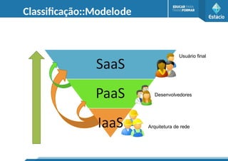 Classificação::Modelode
negócio
Usuário final
Desenvolvedores
Arquitetura de rede
 