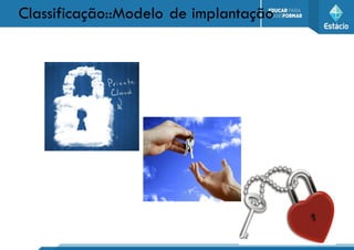 Classificação::Modelo de implantação
 