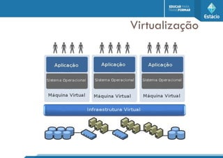 Virtualização
 